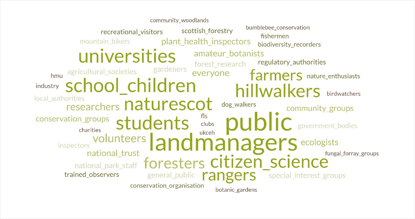 Word cloud of suggestions as to who could record plant health in the natural environment