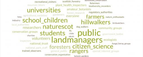 Word cloud of suggestions as to who could record plant health in the natural environment