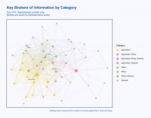 Network graph of the most important brokers of information on Twitter of plant health information in Scotland
