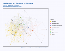 Network graph of the most important brokers of information on Twitter of plant health information in Scotland Network graph of the most important brokers of information on Twitter of plant health information in Scotland