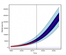 Modelling the spread of PCN